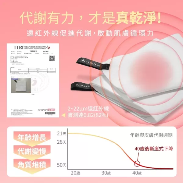 【買2贈1魔法亮晶巾一片】胺基酸保濕潔顏露175ml 