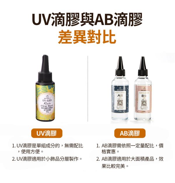 巧巧第四代高透水晶UV滴膠（無氣味稀釋硬膠）紫外線固化 紫外線膠,UV膠,水晶膠,鑽石膠,超清膠,飾品製作,創作材料,紫外線UV膠,立體工藝品,DIV手作材料