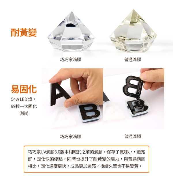 巧巧第四代高透水晶UV滴膠（無氣味稀釋硬膠）紫外線固化 紫外線膠,UV膠,水晶膠,鑽石膠,超清膠,飾品製作,創作材料,紫外線UV膠,立體工藝品,DIV手作材料