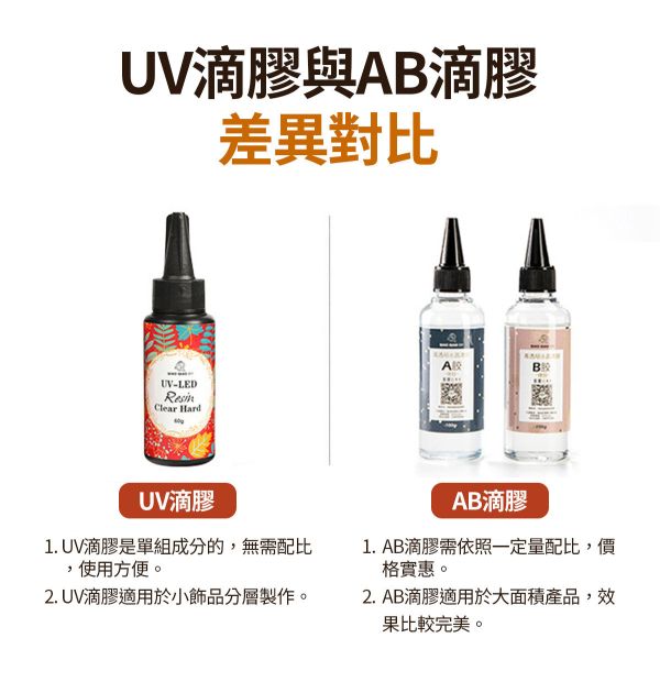 巧巧第三代高透水晶UV滴膠（稀款硬膠）紫外線固化 紫外線膠,UV膠,水晶膠,鑽石膠,超清膠,飾品製作,創作材料,紫外線UV膠,立體工藝品,DIV手作材料