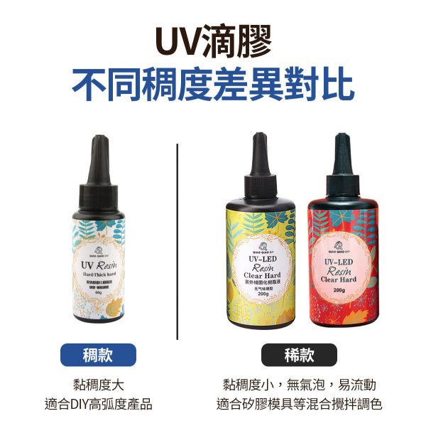 巧巧高透水晶UV滴膠（稠款3D立體硬膠）紫外線固化 紫外線膠,UV膠,水晶膠,鑽石膠,超清膠,飾品製作,創作材料,紫外線UV膠,立體工藝品,DIV手作材料