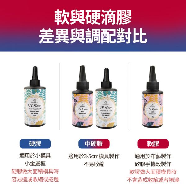巧巧高透水晶UV滴膠（軟膠可柔軟彎折）紫外線固化 紫外線膠,UV膠,水晶膠,鑽石膠,超清膠,飾品製作,創作材料,紫外線UV膠,立體工藝品,DIV手作材料