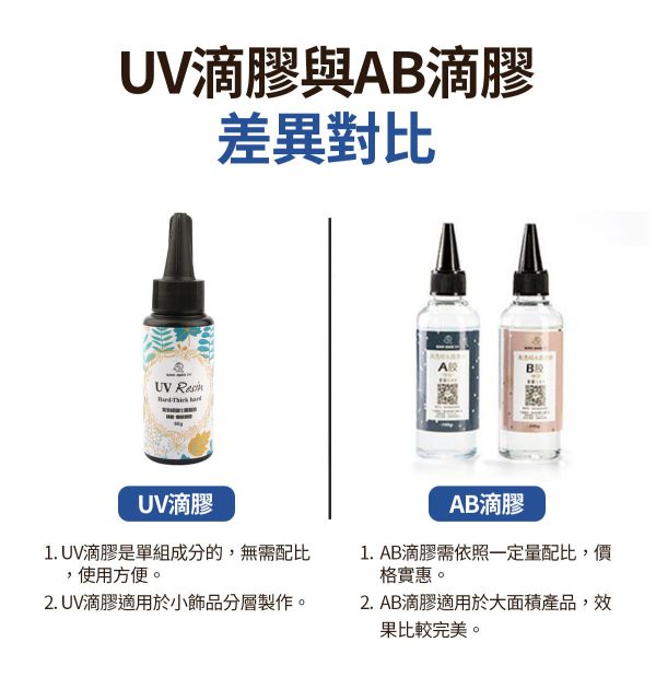 巧巧高透水晶UV滴膠（稠款3D立體硬膠）紫外線固化 紫外線膠,UV膠,水晶膠,鑽石膠,超清膠,飾品製作,創作材料,紫外線UV膠,立體工藝品,DIV手作材料