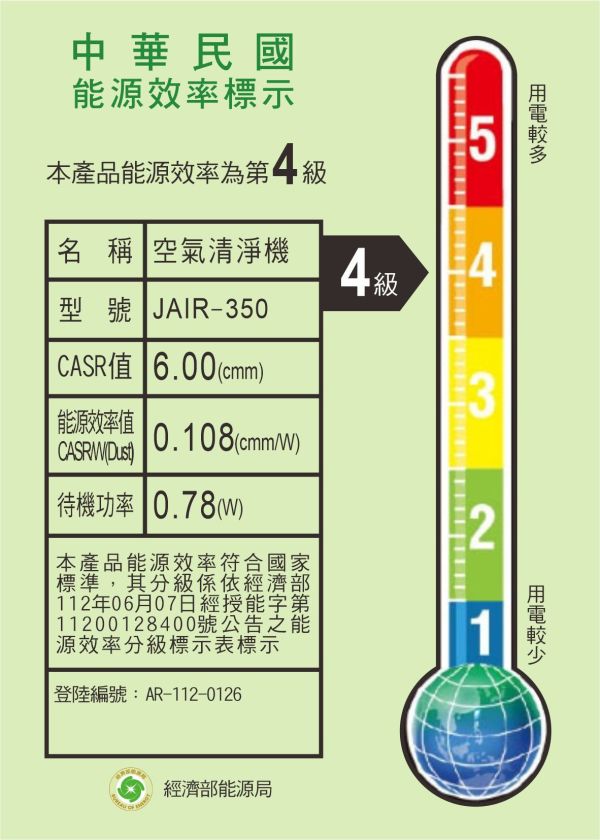 【防疫大作戰】JAIR-350空氣清淨機(13-16坪)+加購濾網x1 JAIR-350,空氣清淨機,二手菸,寵物清淨機,狗味,貓毛,塵螨,PM2.5,甲醛,空氣汙染,空氣清淨機推薦,過敏,臭味,灰塵,霉味,細菌,鼻炎