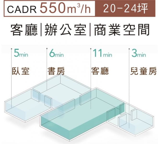 JAIR-P550等離子空氣清淨機 JAIR-P550,空氣清淨機,等離子,Plasma,消毒,H13,HEPA濾網,靜電除塵,寵物,臭味,過敏,鼻炎,皮膚,寵物清淨機,除臭清淨機,活性碳濾網,PM2.5,除螨清淨機