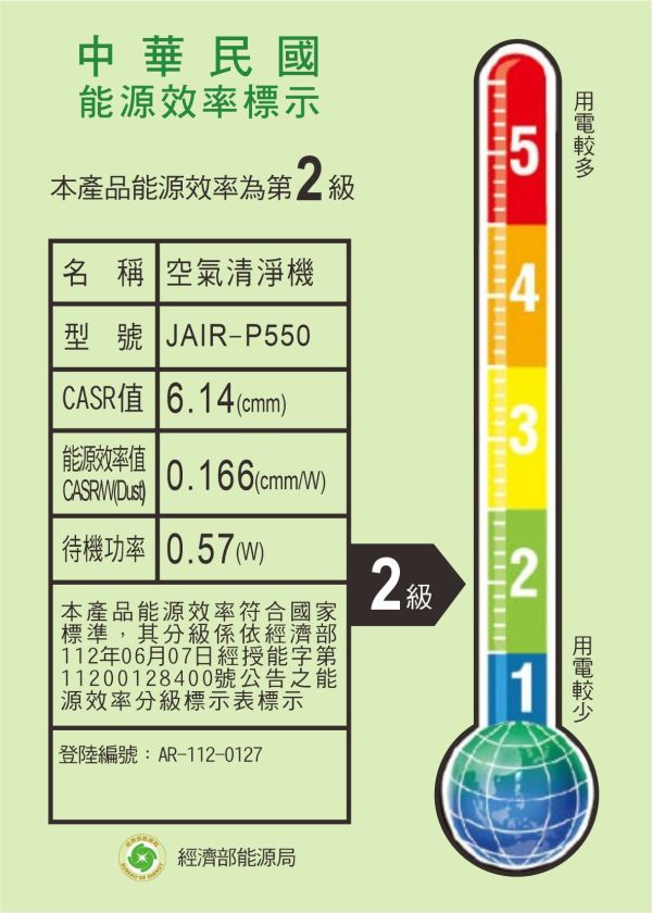 JAIR-P550等離子空氣清淨機-加購濾網優惠組 JAIR-P550,等離子,空氣清淨機,空氣清淨機推薦,空氣清淨機評比,殺菌,消毒,寵物清淨機,除臭清淨機,HEPA濾網,活性碳濾網,PM2.5,塵螨,除螨清淨機,消毒清淨機,殺菌清淨機