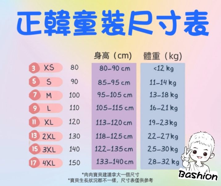 BARCODE 工裝套裝 