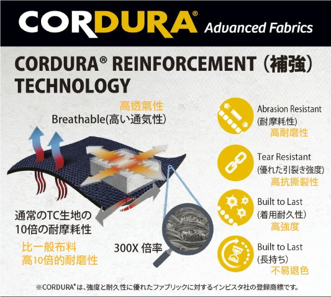 AC2001+22V電池+風扇 預購 空調服,風扇,夏天,炎熱,中暑,CORDURA