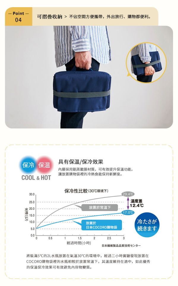 [每組6只] 日本時尚摺疊購物袋附輪子 日本時尚摺疊購物袋附輪子