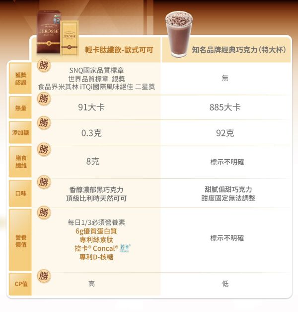 婕樂纖肽纖飲可可口味 