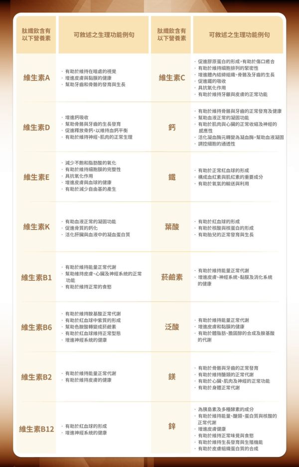 婕樂纖肽纖飲可可口味 