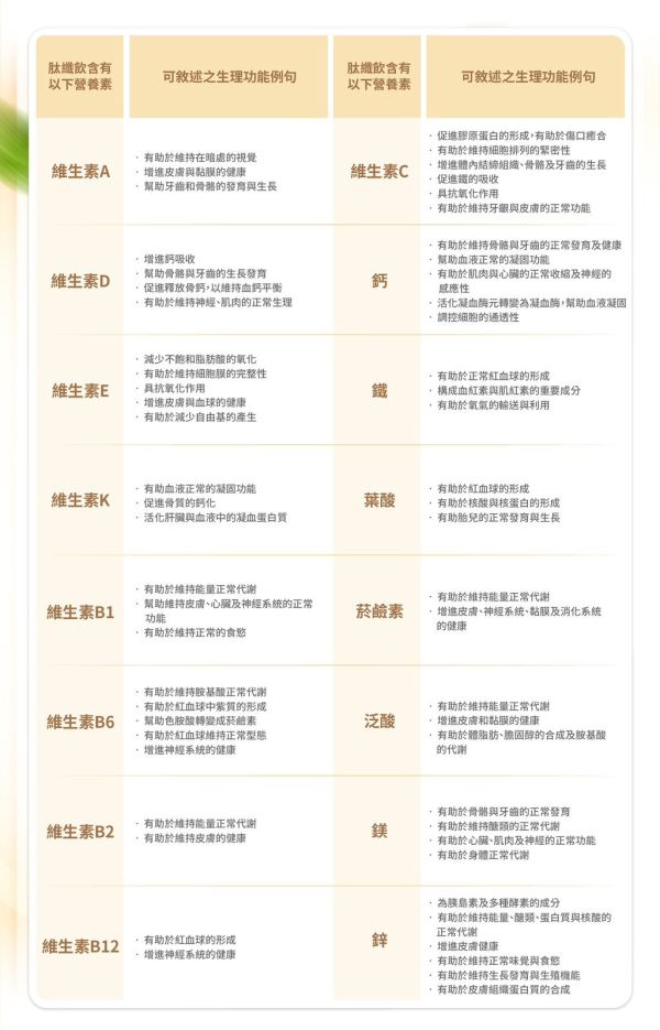 婕樂纖肽纖飲奶茶口味 