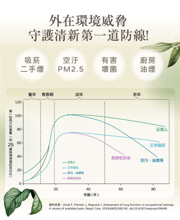 婕樂纖療肺草 