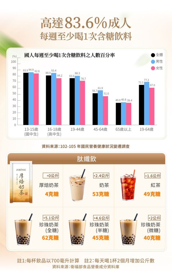 婕樂纖肽纖飲奶茶口味 