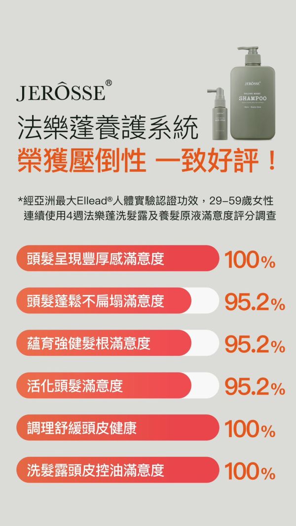 婕樂纖法樂蓬養髮原液 