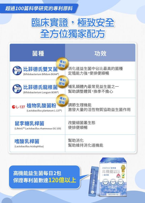 婕樂纖高機能益生菌 