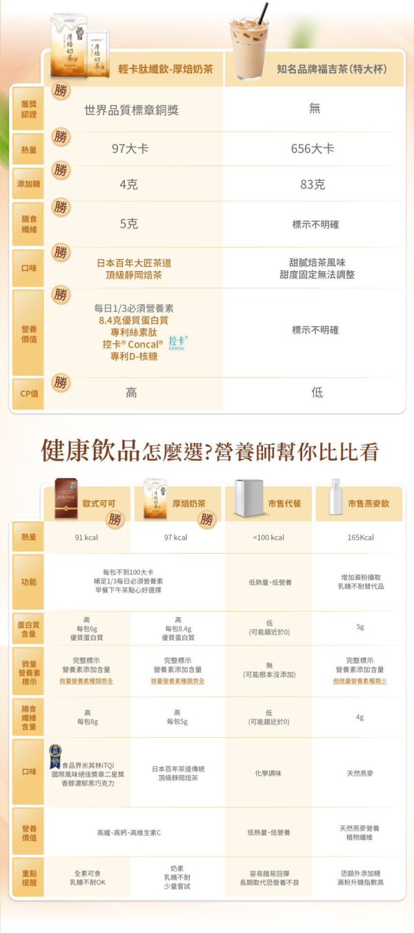 婕樂纖肽纖飲奶茶口味 