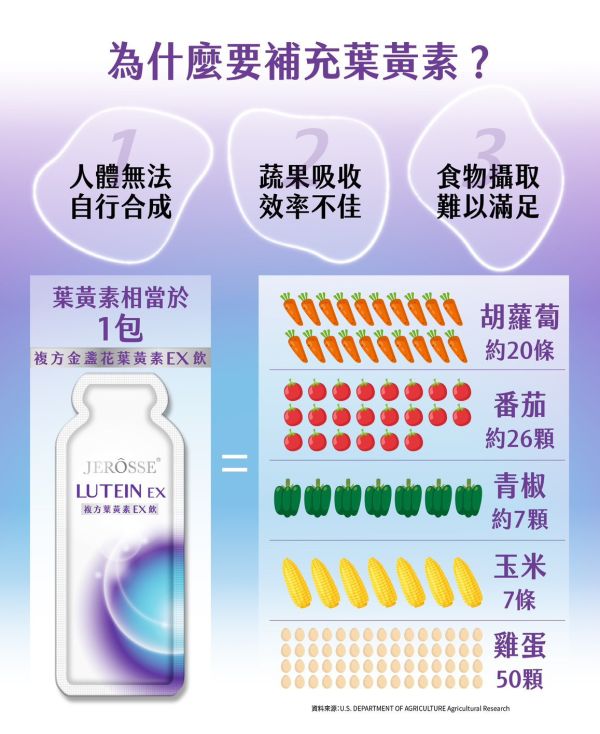 婕樂纖葉黃素EX飲 