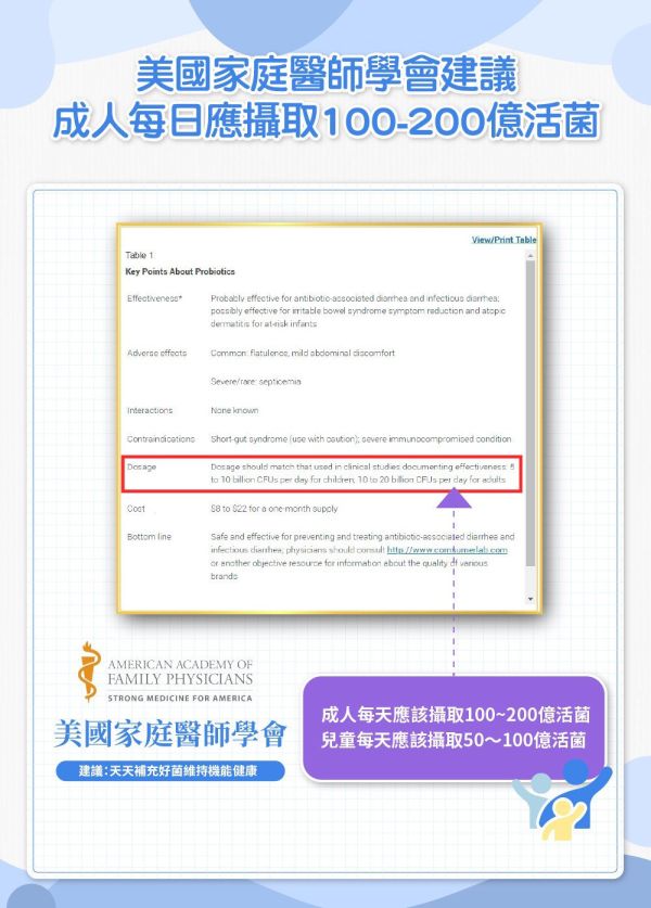 婕樂纖高機能益生菌 