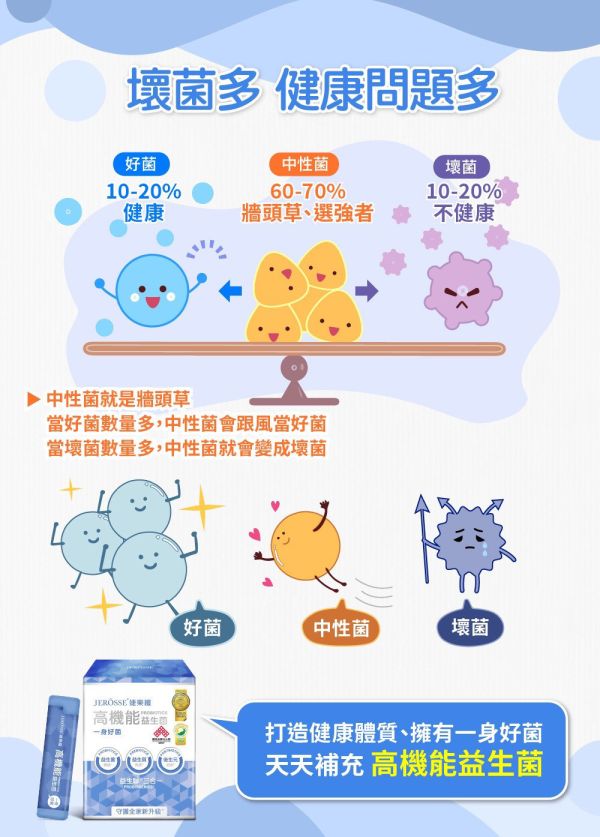 婕樂纖高機能益生菌 
