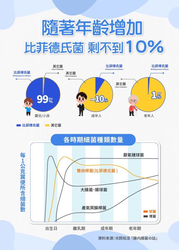 婕樂纖高機能益生菌 