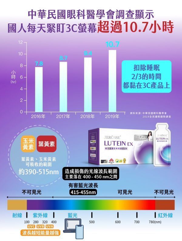 婕樂纖葉黃素EX飲 