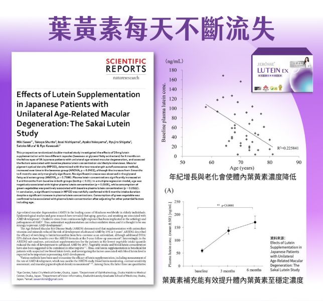 婕樂纖葉黃素EX飲 