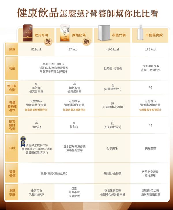 婕樂纖肽纖飲可可口味 