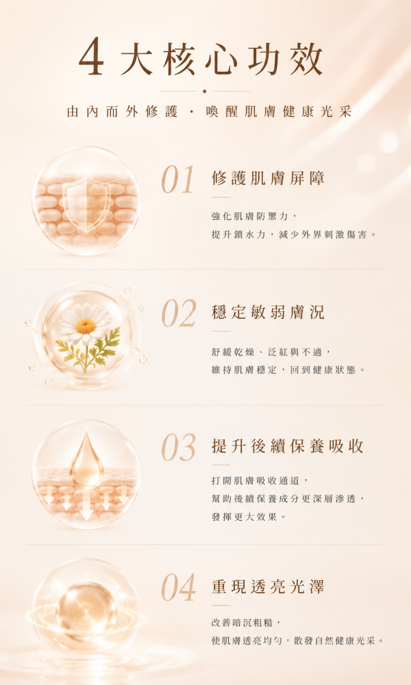 鉑光 外秘體修護液 新科技,外秘體,修復,問題肌,恢復肌膚彈性,撫紋,明亮,暗沈,膠原蛋白,奈米分子