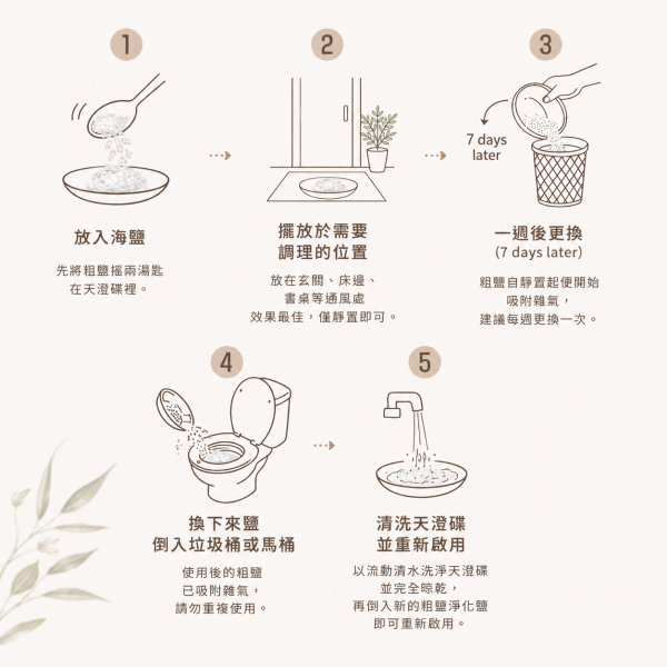 粗鹽淨化包 粗鹽淨化包,天然海鹽,空間淨化,環境淨化,能量淨化,居家淨化,玄關淨化,客廳淨化,辦公室淨化,招財開運,好氣場,空間調理,除穢淨化,天然淨化包,淨化空氣,提升能量,定期淨化,居家好氣運