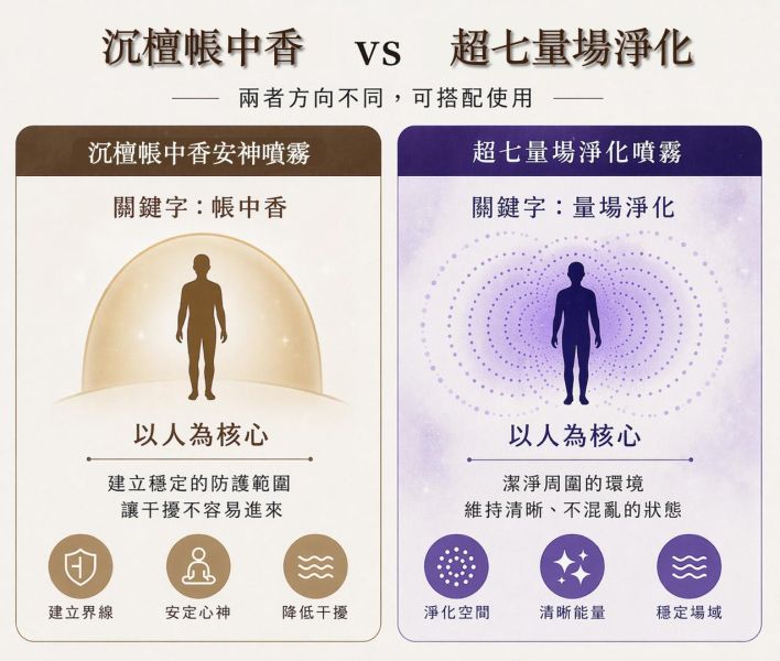 【弗貝多】沉檀帳中香安神噴霧 l 居家安神 驅散濁氣 靜心冥想 出行防護  l  黑碧璽水晶與午時水的結合 l 專注於安定心神與空間守護 弗貝多, 沉檀安神噴霧, 黑碧璽, 能量屏障, 安神噴霧, 睡眠噴霧, 午時水, 能量保護, 深層安神, 精油噴霧