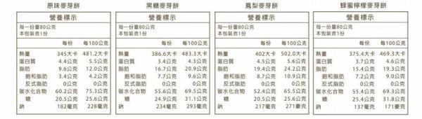 昇田綜合麥芽餅禮盒 