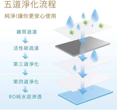 釩泰純水柔濕巾10抽 加大款 