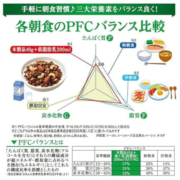 日清 NISSIN 日版 巧克力堅果 穀物麥片 320g 