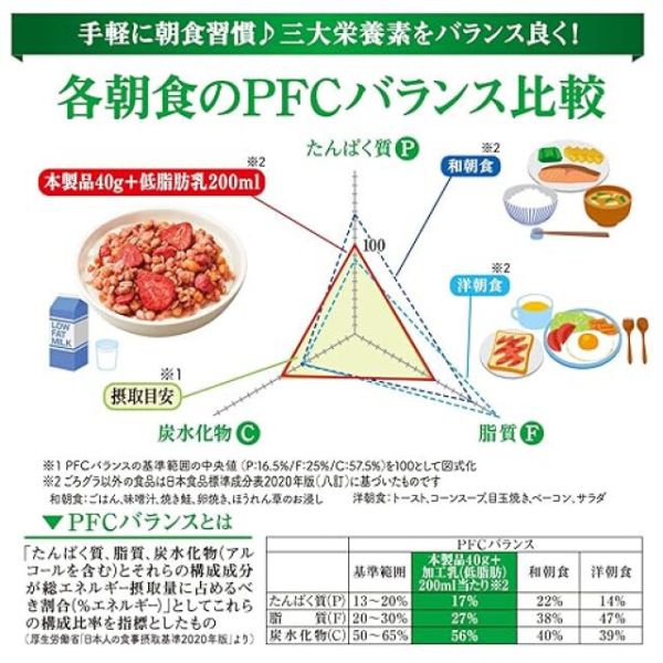 日清 草莓綜合穀物麥片 320g 