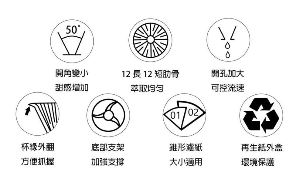 青苔綠 50度角 自然釉咖啡濾杯 鶯歌燒 台灣綠工藝 