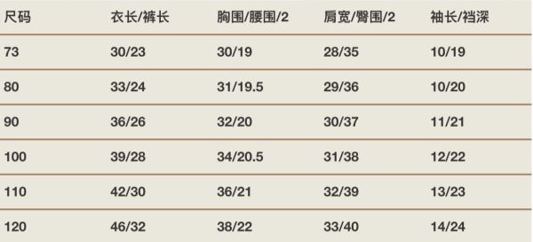 預購夏款女童日系小熊娃娃領套裝 尺寸80-130 