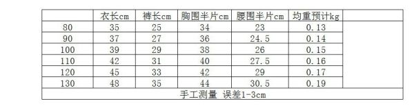 預購夏款男女童熊熊套裝 