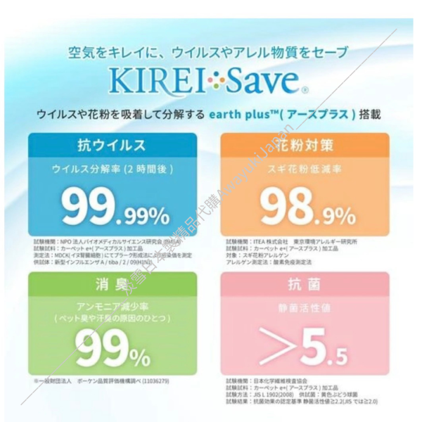 日本製 「防蟎、抗菌、抗病毒、除臭、花粉對策降低過敏原」多功能地毯 日本製地毯
抗菌防蟎地毯
高級地毯
高機能地毯
防蟎地毯
防塵蟎
防蟎
抗菌地毯
抗菌
防音地毯
防音
隔音
隔音地毯
小孩地毯
抗菌防蟎 
抗菌防蟎地毯 
小孩友善地毯
防音
防音地毯 
日本製
高品質
安心安全
安心安全日本製
貴婦
輕奢
淡雪日本製精品代購
hermes
chanel 
dior