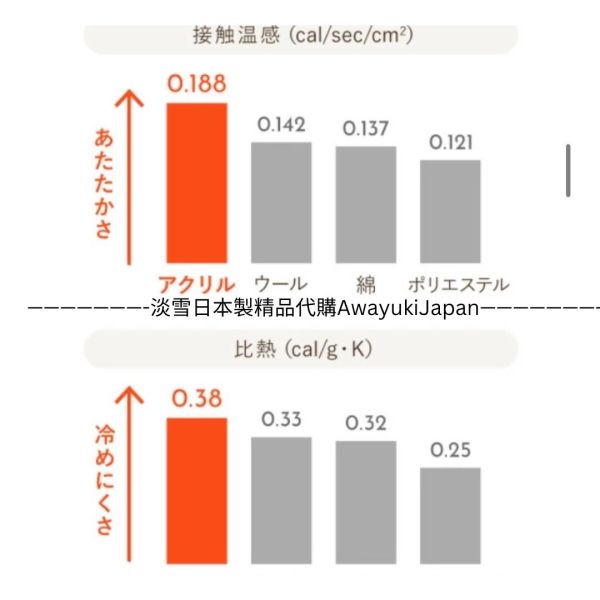 日本製 西川暖暖雙層棉被 日本製精品
日本製棉被
冬季保暖必備
防靜電毛毯
抗菌毛毯
高品質居家用品
東京西川毛毯
睡眠質量提升
日本代購
日本製代購
日本萬用毯
日本製萬用毯
萬用毯
耐用保暖毛毯
超舒服萬用毯
超綿柔萬用毯
親膚抗菌
親膚
美容
過敏體質適用
貴婦
日本製
高品質
安心安全
安心安全日本製
貴婦
輕奢
chanel
hermes
dior