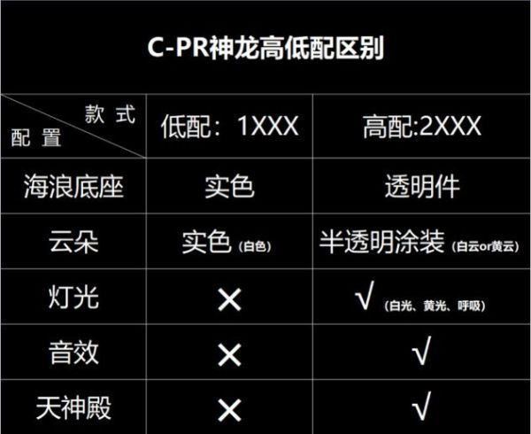 【已售罄，如欲追加請私訊客服@toykokoro】CPR>七龍珠>龍珠場景系列：NO.1 地球神龍 
