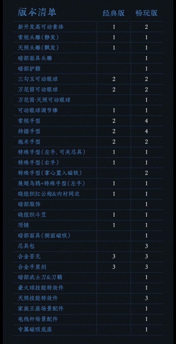 【預購】UNiQUE ART > 火影忍者 > 1/12 疾風傳 宇智波鼬 (雙版本) UNiQUE ART,火影忍者,宇智波鼬,GK,玩具,收藏,擺件,模型,公仔,人偶,手辦,動漫