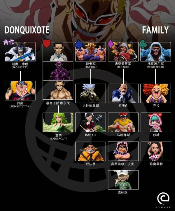 【預購】C-Studio>海賊王>小唐家族 維奧萊特 碧歐菈 