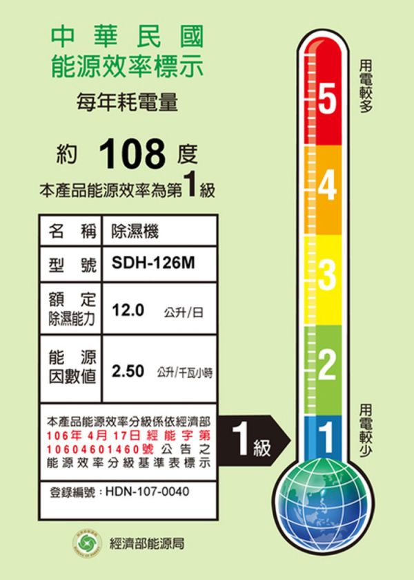 【SANLUX 台灣三洋】 12公升微電腦清淨除濕機 