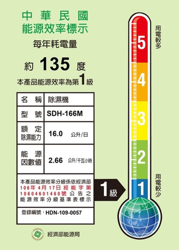 【SANLUX 台灣三洋】 16公升清淨除濕機 