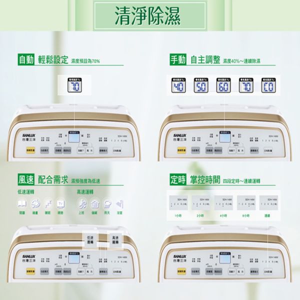 【SANLUX 台灣三洋】 14公升清淨除濕機 