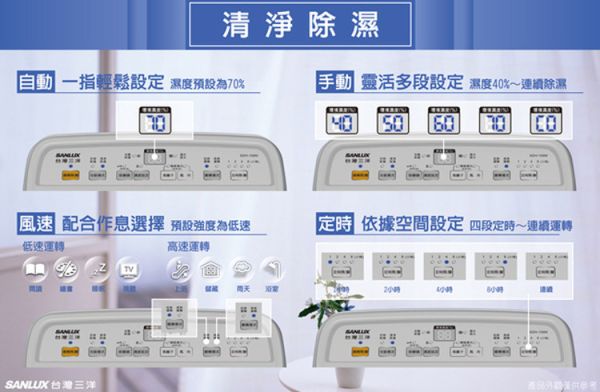 【SANLUX 台灣三洋】 10.5公升微電腦清淨除濕機 