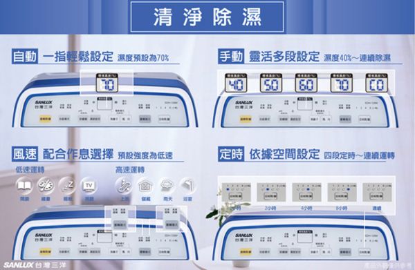 【SANLUX 台灣三洋】 12公升微電腦清淨除濕機 