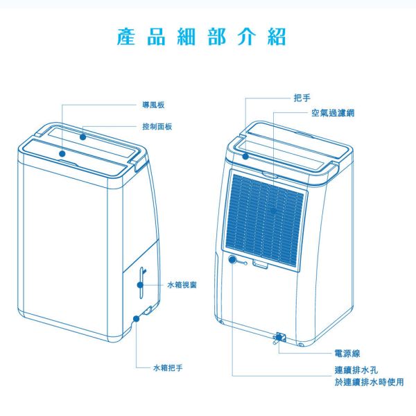 【SANLUX 台灣三洋】 6L 1級能效甲殼素抗菌濾網除濕機 