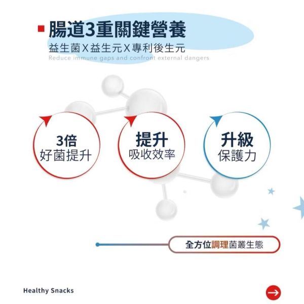 SMART B 史瑪特寶 BIOGENICS 益生菌蔬果乳酸跳跳糖(1盒15入) 